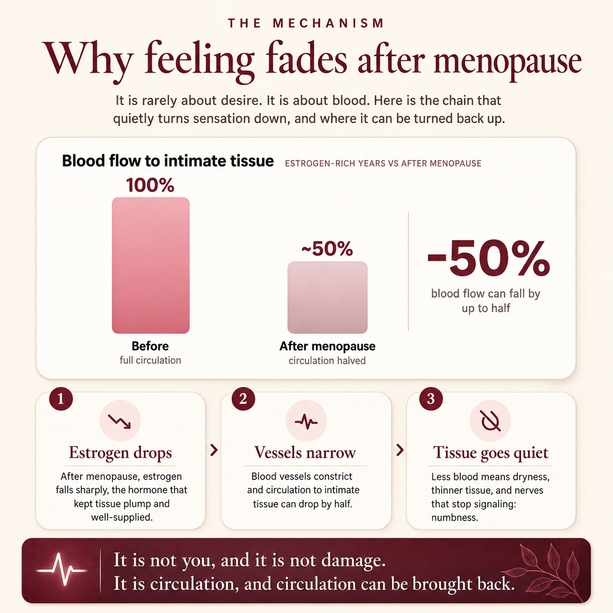 Moodie Bloom Device 2.0